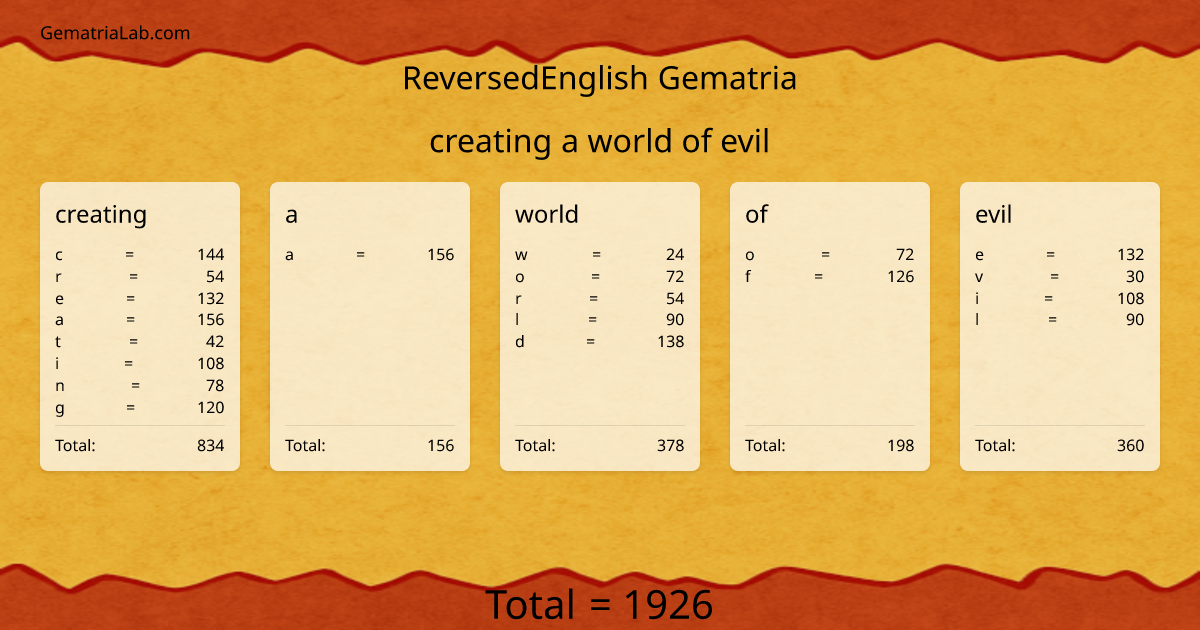 creating a world of evil in reversedEnglish Gematria